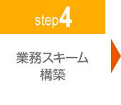 Step4 「業務スキーム構築」